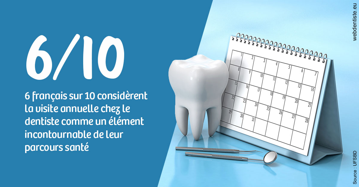 https://dr-jacques-sebastien.chirurgiens-dentistes.fr/Visite annuelle 1